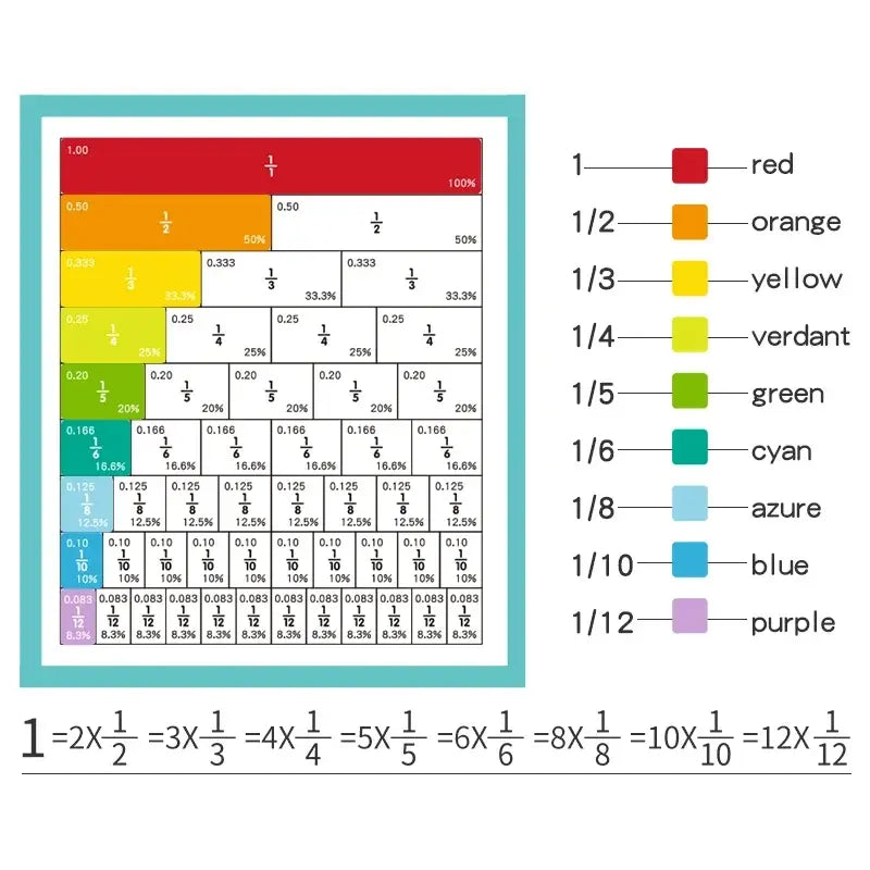 Magnetic Math and Fractions Book